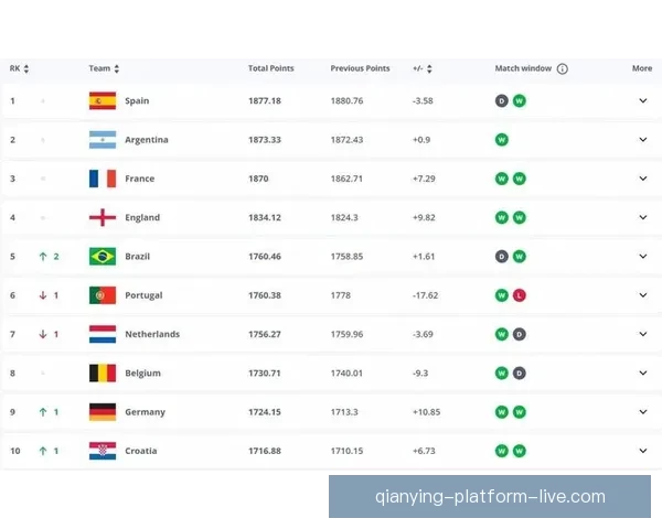 世界杯足球竞猜赔率分析与预测精准技巧解读