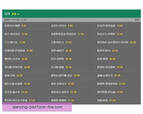 围绕2026世界杯赔率变化趋势解析夺冠热门与黑马潜力全面前瞻