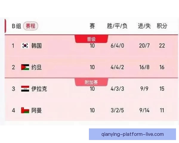 美加墨联合主办世界杯赛程与各队备战情况分析